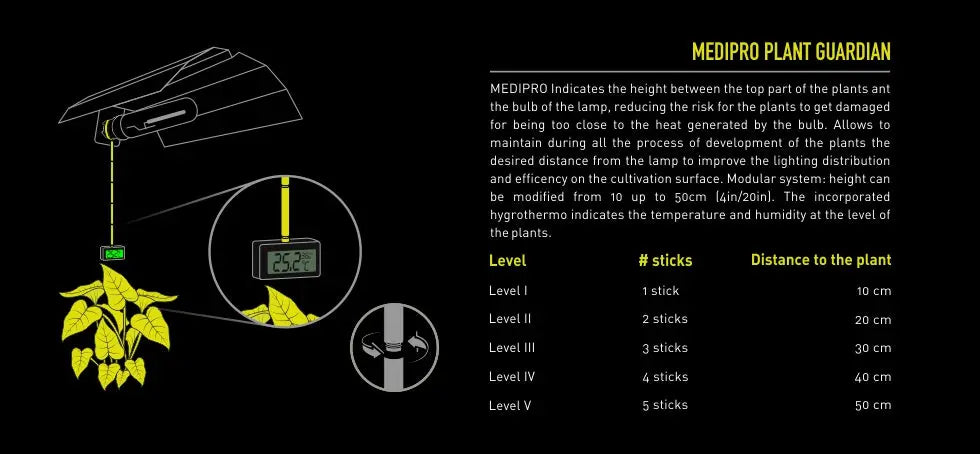 MEDIPRO PLANT GUARDIAN (temperature and humidity meter) Garden HighPro